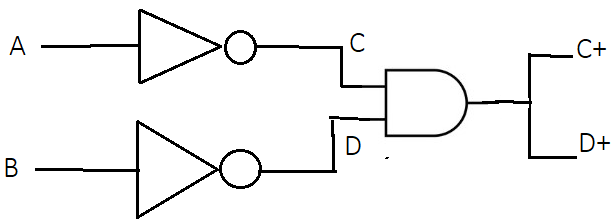Guide to the Different Types of Fault Models in DFT